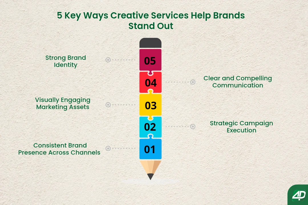 Key-benefits-of-creative-services-for-brands