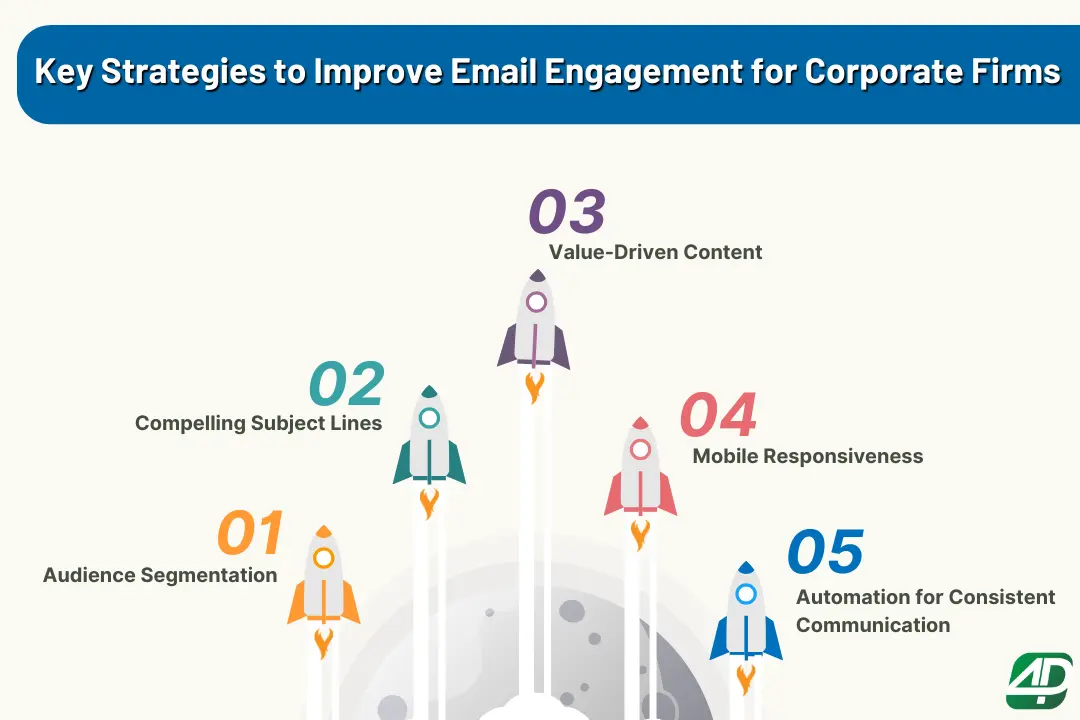 4-key-strategies-to-enhance-email-engagement-for-corporate-firms
