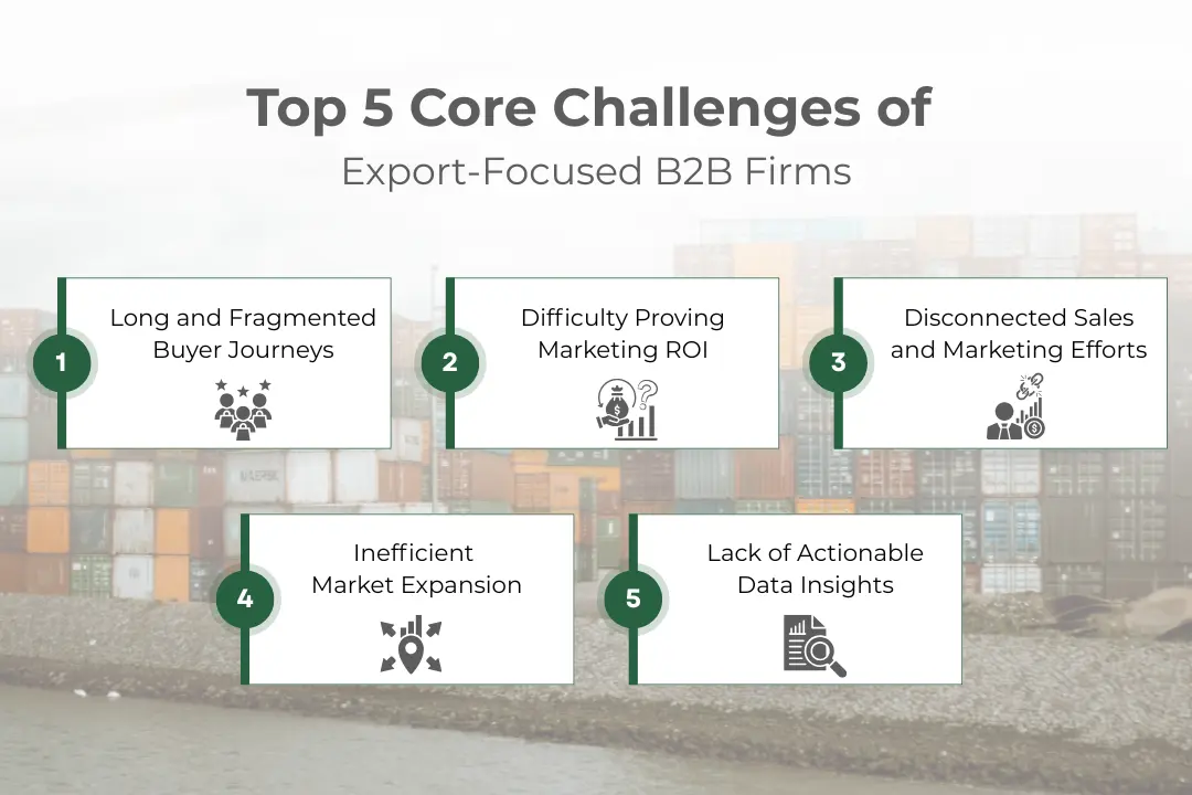 Top-5-Core-Challenges-of-Export-Focused-B2B-Firms