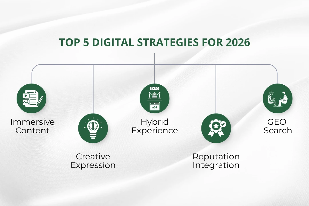 Digital-marketing-strategies-to-watch-in-2026
